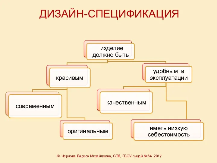 ДИЗАЙН-СПЕЦИФИКАЦИЯ © Чернова Лариса Михайловна, СПб, ГБОУ лицей №64, 2017