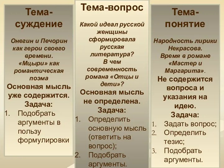 Тема-суждение Онегин и Печорин как герои своего времени. «Мцыри» как