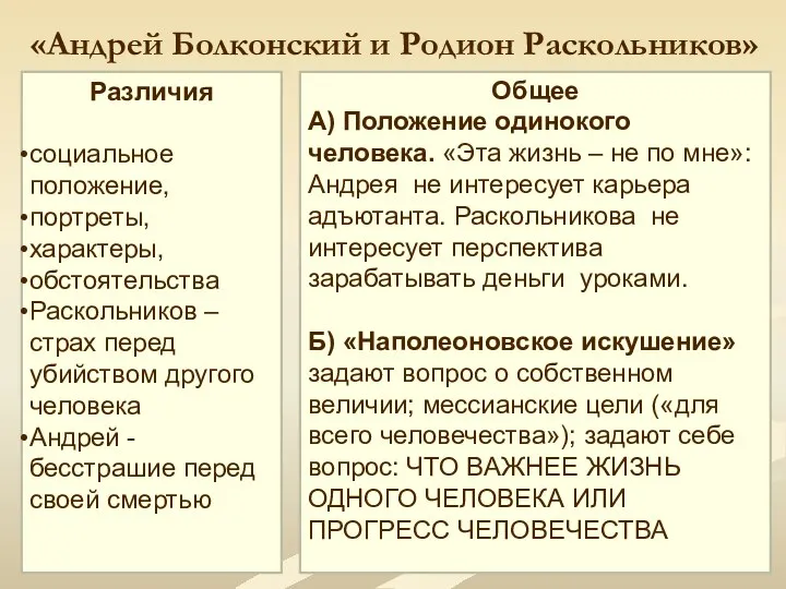 «Андрей Болконский и Родион Раскольников» Различия социальное положение, портреты, характеры,