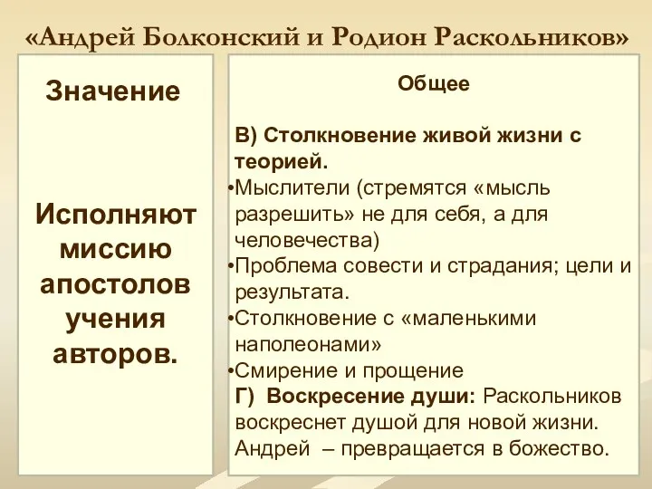 «Андрей Болконский и Родион Раскольников» Общее В) Столкновение живой жизни