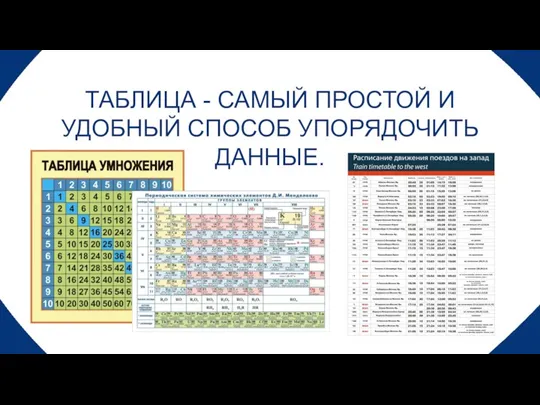 ТАБЛИЦА - САМЫЙ ПРОСТОЙ И УДОБНЫЙ СПОСОБ УПОРЯДОЧИТЬ ДАННЫЕ.