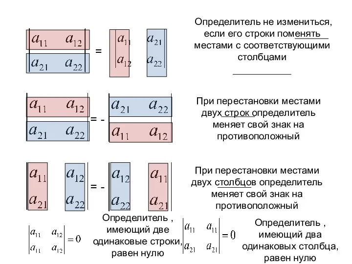 Определитель не измениться, если его строки поменять местами с соответствующими