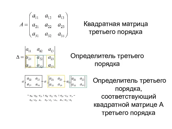 Квадратная матрица третьего порядка Определитель третьего порядка Определитель третьего порядка, соответствующий квадратной матрице A третьего порядка