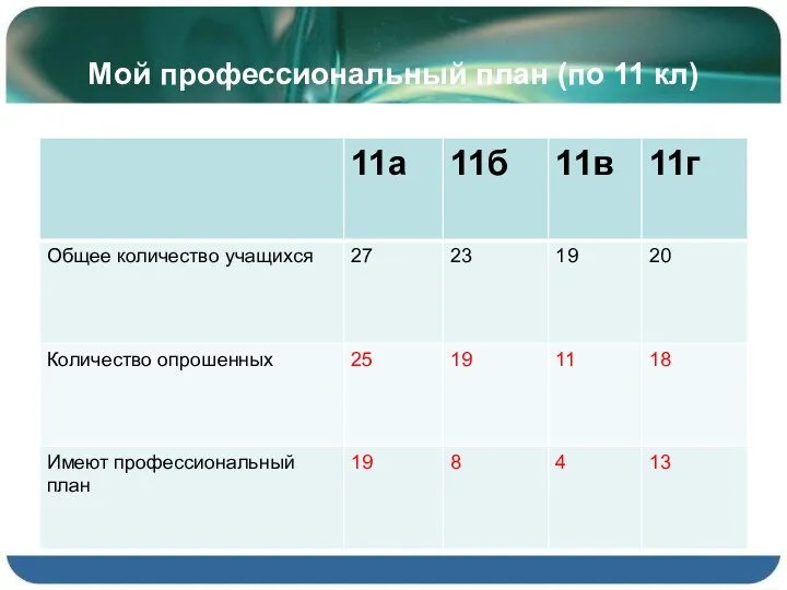 Мой профессиональный план (по 11 кл)