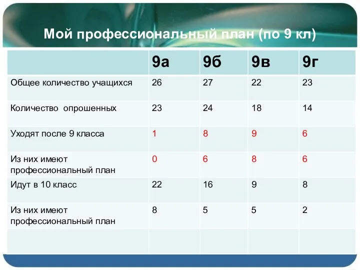 Мой профессиональный план (по 9 кл)