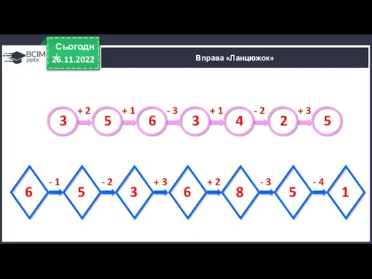 26.11.2022 Сьогодні Вправа «Ланцюжок» 3 + 2 6 5 +