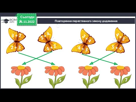 Повторення переставного закону додавання 26.11.2022 Сьогодні 3 + 2 2