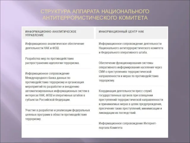 СТРУКТУРА АППАРАТА НАЦИОНАЛЬНОГО АНТИТЕРРОРИСТИЧЕСКОГО КОМИТЕТА