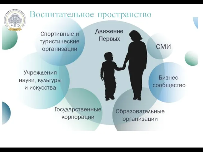 Основной текст Воспитательное пространство