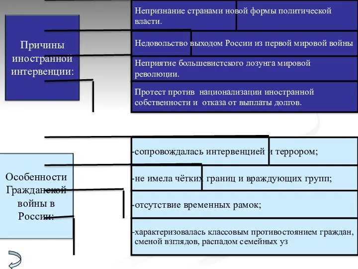 Непризнание странами новой формы политической власти. Недовольство выходом России из