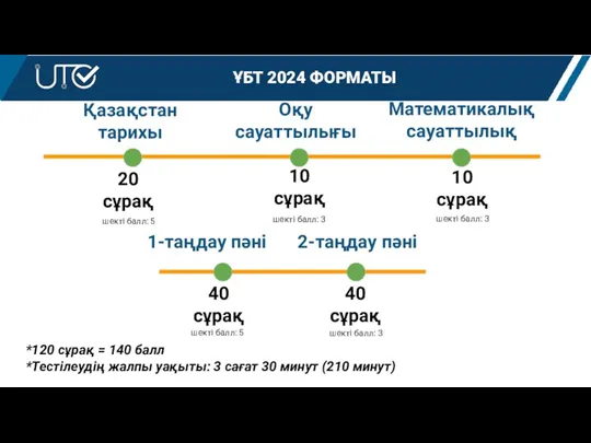 1-таңдау пәні 40 сұрақ 2-таңдау пәні 40 сұрақ ҰБТ 2024