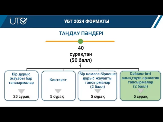 ТАҢДАУ ПӘНДЕРІ 40 сұрақтан (50 балл) ҰБТ 2024 ФОРМАТЫ