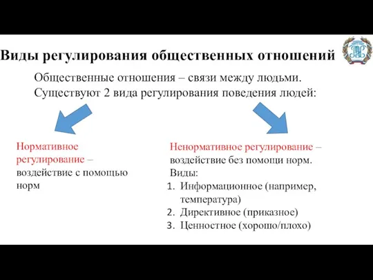 Виды регулирования общественных отношений Общественные отношения – связи между людьми.