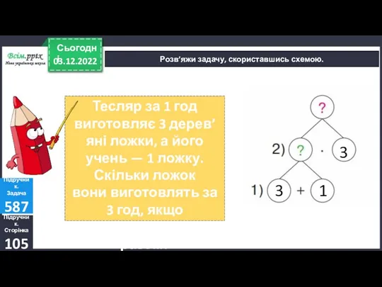 03.12.2022 Сьогодні Підручник. Сторінка 105 Підручник. Задача 587 Розв’яжи задачу,