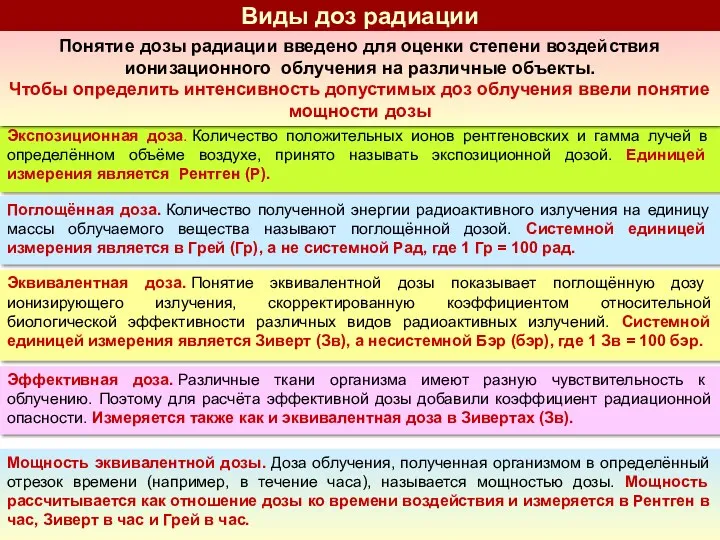 Экспозиционная доза. Количество положительных ионов рентгеновских и гамма лучей в