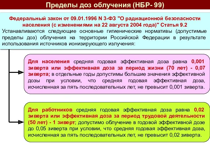 Пределы доз облучения (НБР- 99) Федеральный закон от 09.01.1996 N