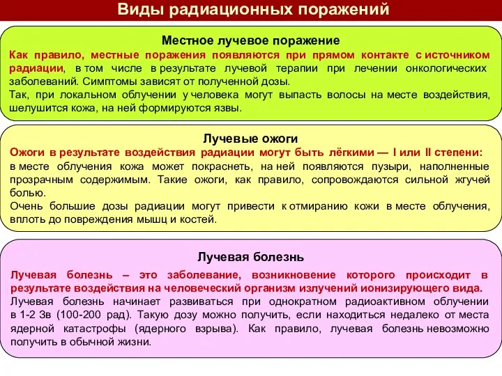 Виды радиационных поражений Местное лучевое поражение Как правило, местные поражения