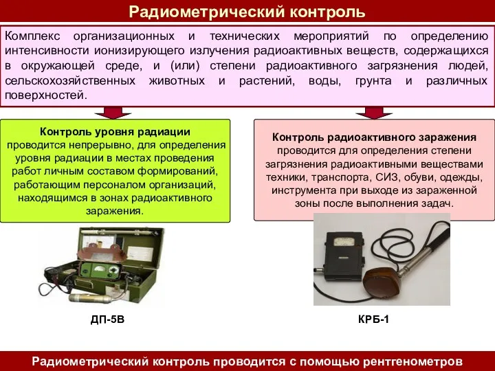 Радиометрический контроль Комплекс организационных и технических мероприятий по определению интенсивности