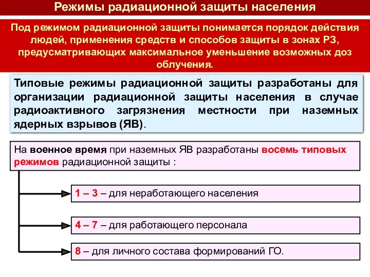 Под режимом радиационной защиты понимается порядок действия людей, применения средств