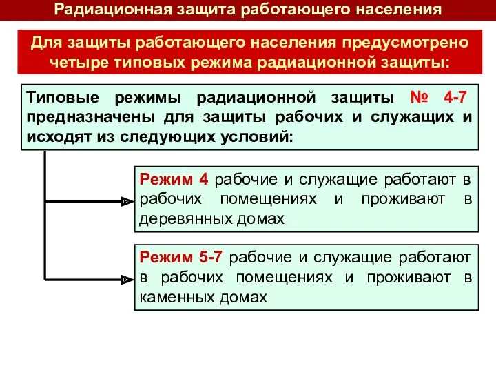 Радиационная защита работающего населения Для защиты работающего населения предусмотрено четыре