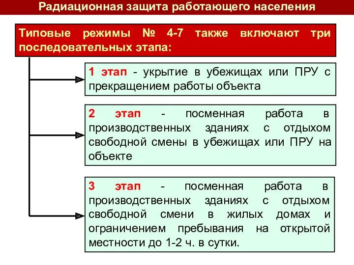 Радиационная защита работающего населения Типовые режимы № 4-7 также включают