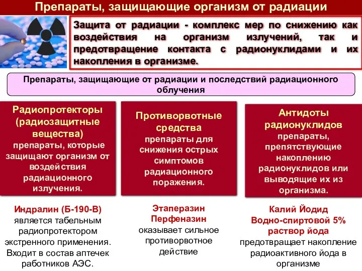 Радиопротекторы (радиозащитные вещества) препараты, которые защищают организм от воздействия радиационного