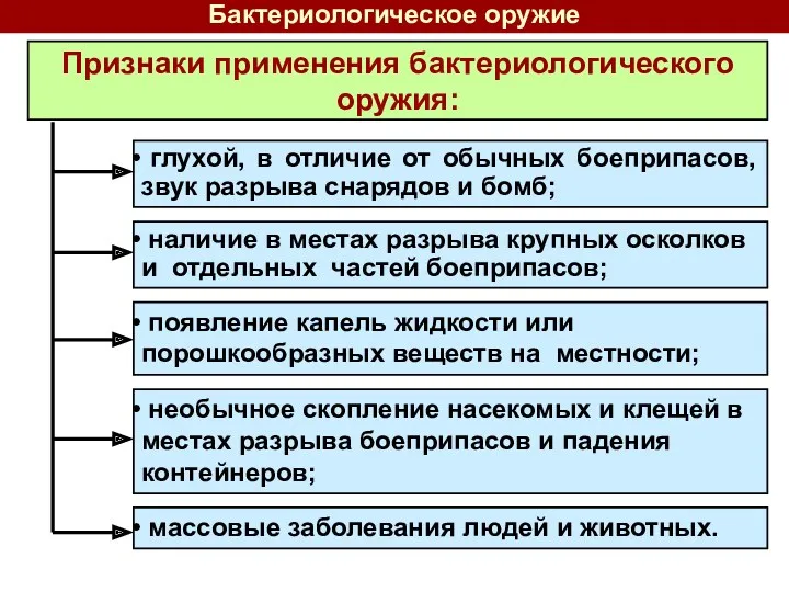 Признаки применения бактериологического оружия: Бактериологическое оружие глухой, в отличие от