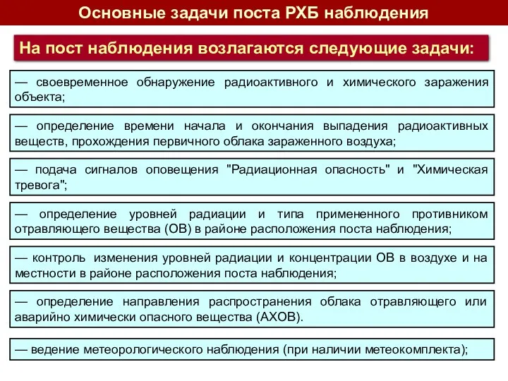 На пост наблюдения возлагаются следующие задачи: Основные задачи поста РХБ