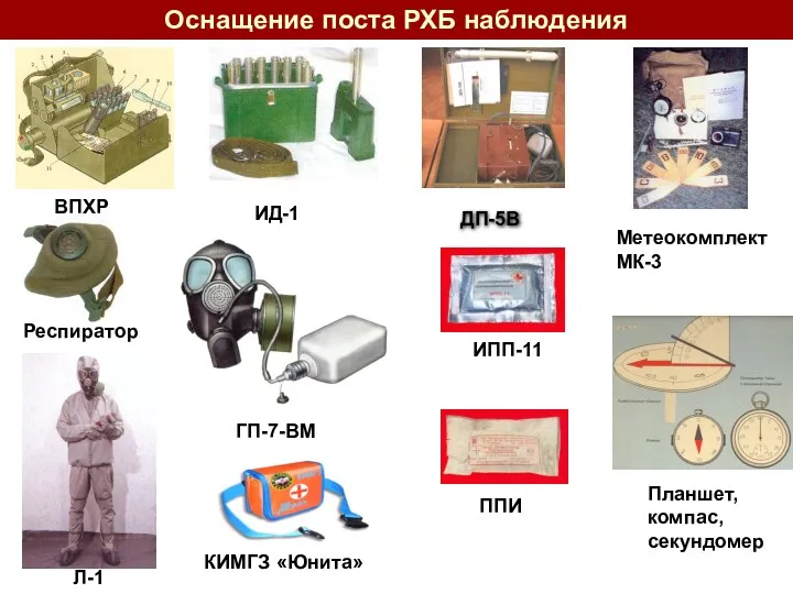 ВПХР ИД-1 Метеокомплект МК-3 Планшет, компас, секундомер ППИ ИПП-11 ГП-7-ВМ