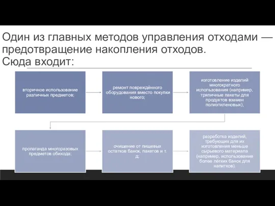 Один из главных методов управления отходами — предотвращение накопления отходов. Сюда входит: