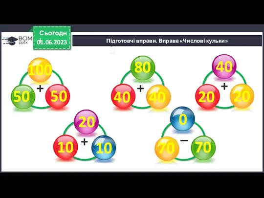 01.06.2023 Сьогодні 20 100 10 50 50 40 40 0