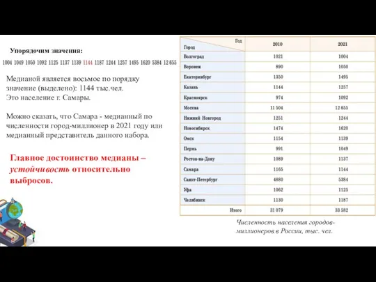 Упорядочим значения: Численность населения городов-миллионеров в России, тыс. чел. Медианой