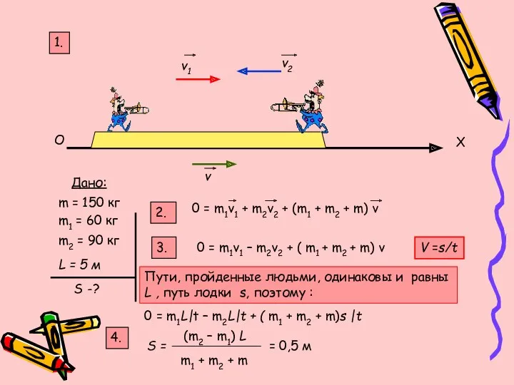 O X v1 v2 v Дано: m1 = 60 кг