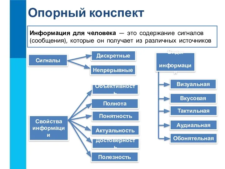 Информация для человека — это содержание сигналов (сообщения), которые он