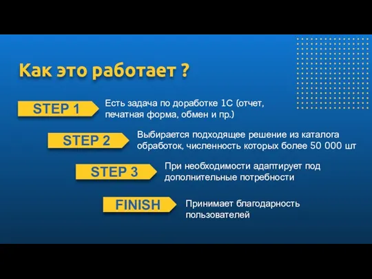 Как это работает ? STEP 2 STEP 3 STEP 1