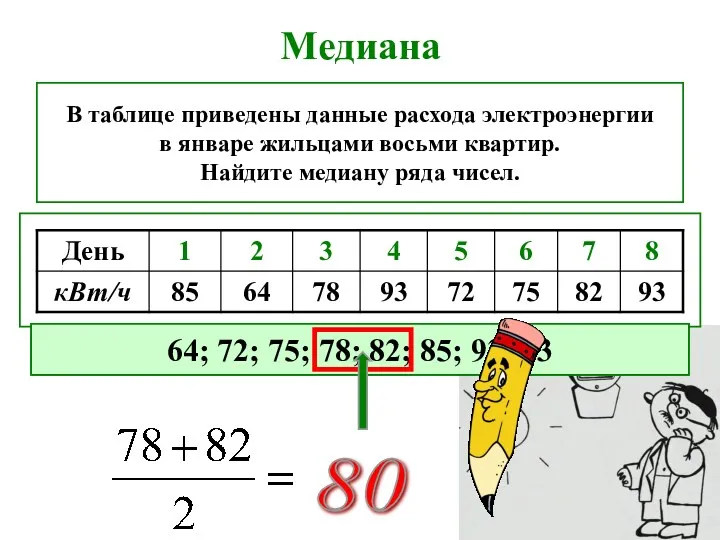 Медиана В таблице приведены данные расхода электроэнергии в январе жильцами