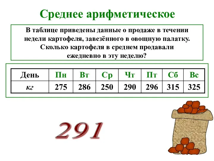 Среднее арифметическое В таблице приведены данные о продаже в течении