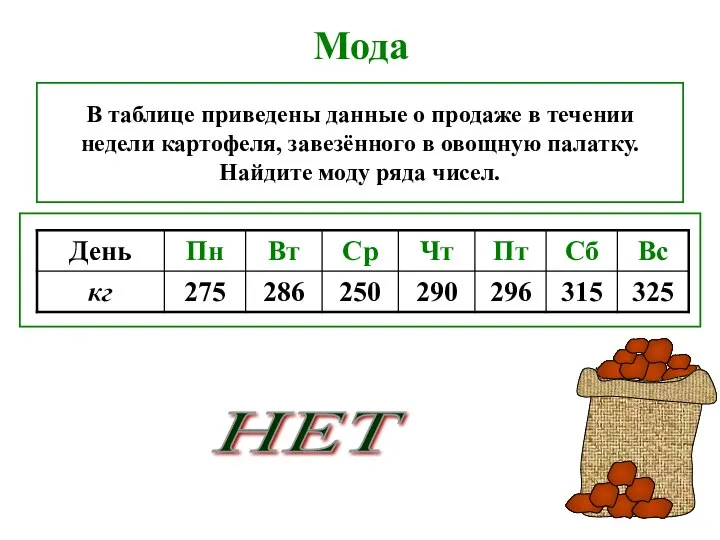 Мода В таблице приведены данные о продаже в течении недели