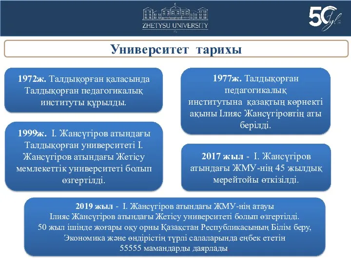 Университет тарихы 1972ж. Талдықорған қаласында Талдықорған педагогикалық институты құрылды. 1999ж. І. Жансүгіров атындағы