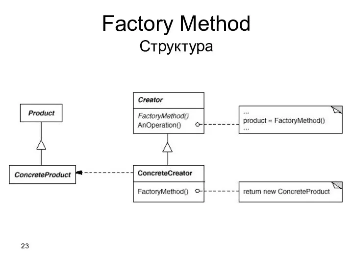 Factory Method Структура