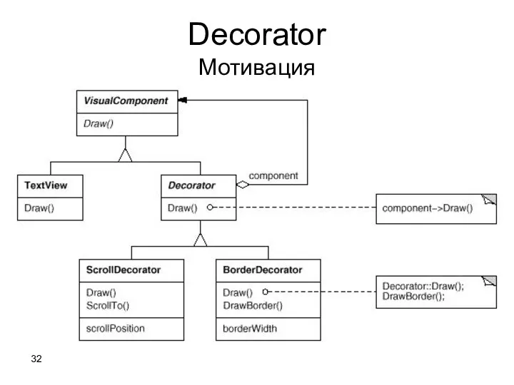 Decorator Мотивация