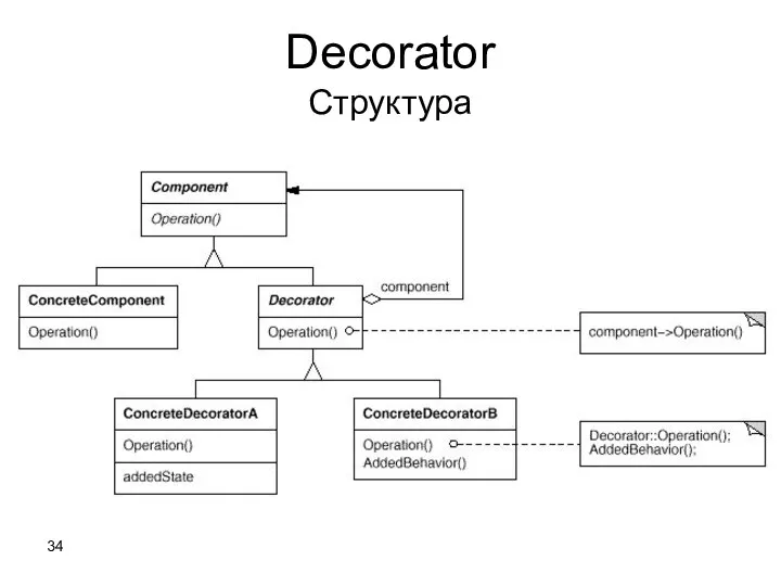 Decorator Структура