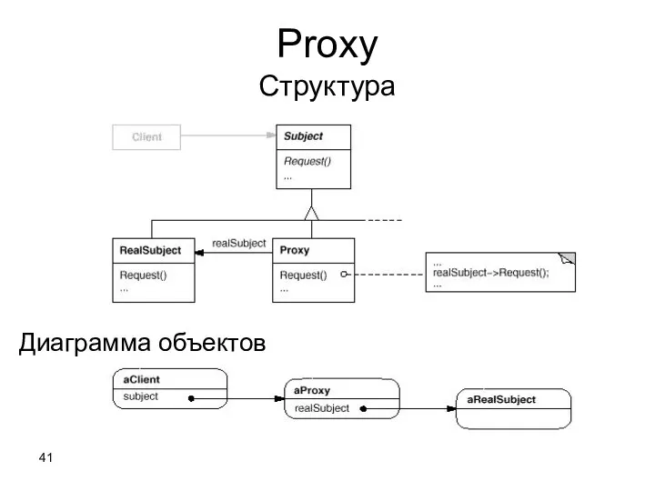 Proxy Структура Диаграмма объектов