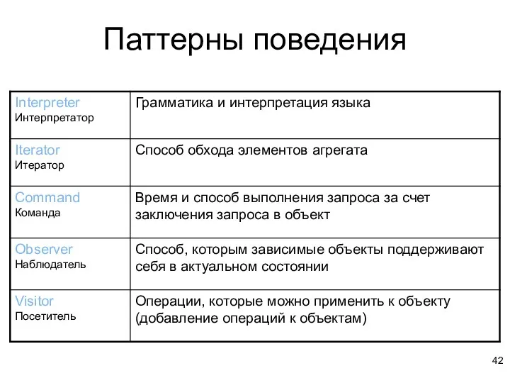 Паттерны поведения