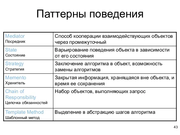 Паттерны поведения