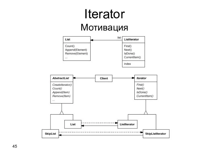 Iterator Мотивация