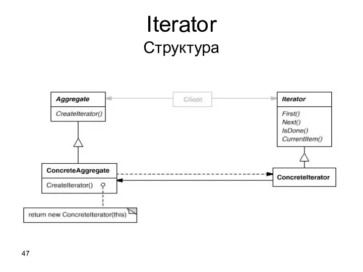 Iterator Структура