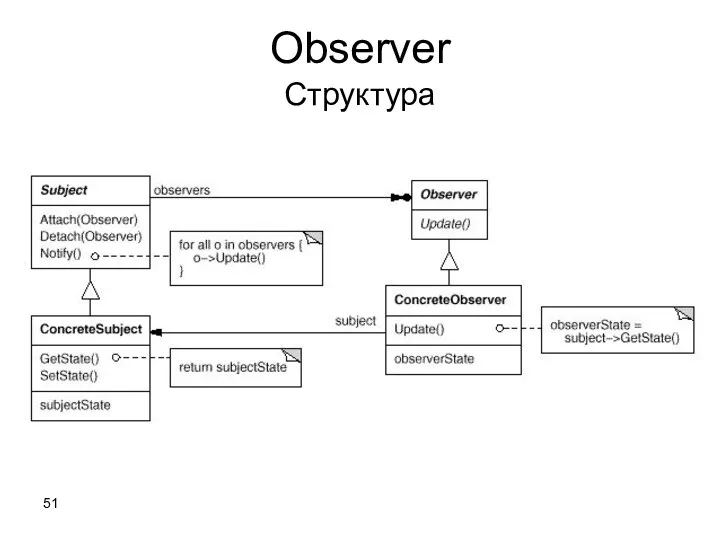 Observer Структура