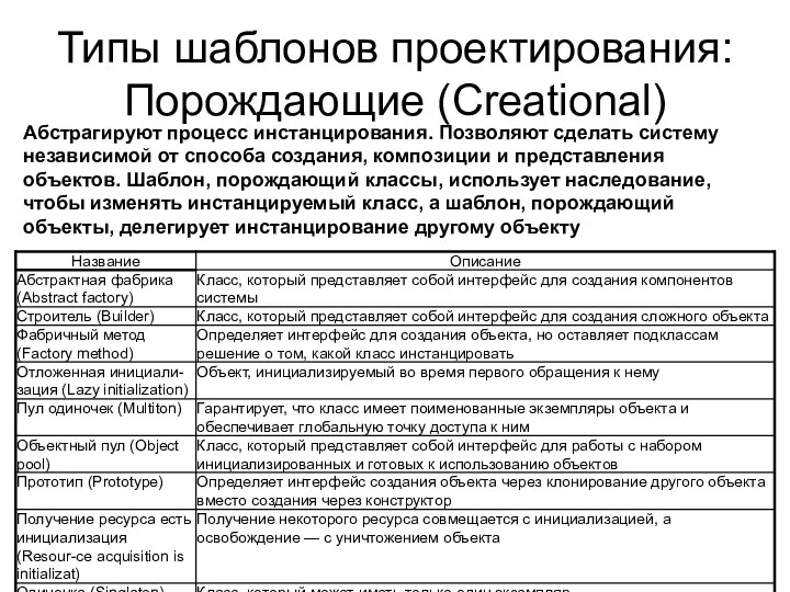 Типы шаблонов проектирования: Порождающие (Creational) Абстрагируют процесс инстанцирования. Позволяют сделать