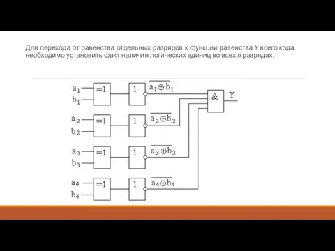 Для перехода от равенства отдельных разрядов к функции равенства Y